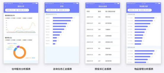 客人報表