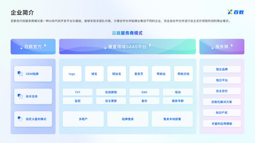 數字化轉型 傳統門店突破困境，實現可持續發展的必由之路