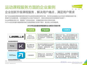 艾瑞咨詢(xún)《中國(guó)運(yùn)動(dòng)健身行業(yè)發(fā)展趨勢(shì)白皮書(shū)》對(duì)旅游開(kāi)發(fā)項(xiàng)目策劃的啟示