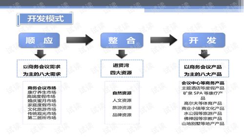 華聯進賢灣生態旅游綜合項目產品策劃與概念性規劃方案