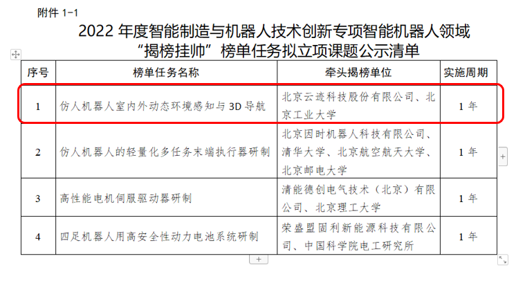 開云電競科技“揭榜掛帥”——仿人機器人室內(nèi)外動態(tài)環(huán)境感知與 3D 導航項目成功獲批